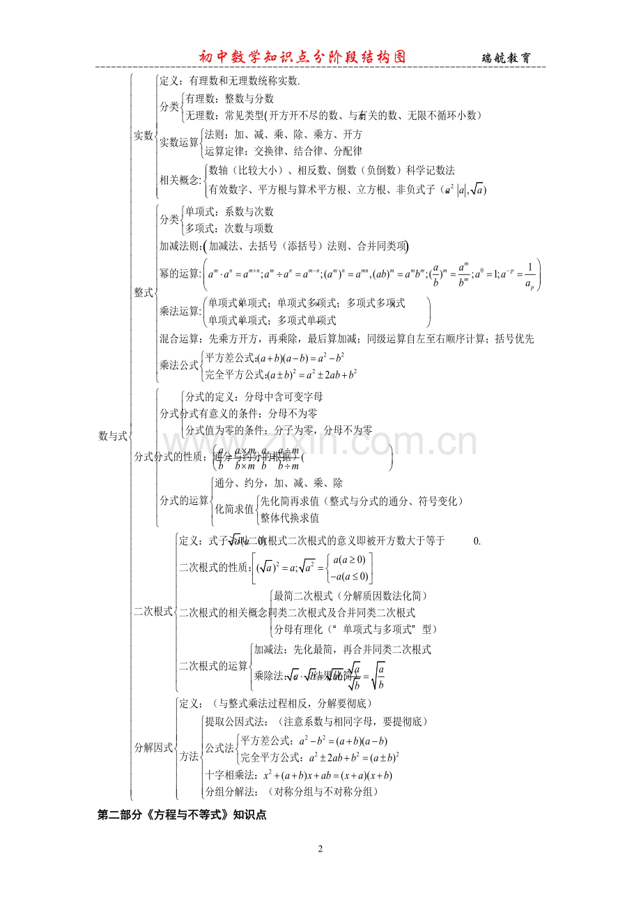 初中数学具体知识点框架图.pdf_第2页