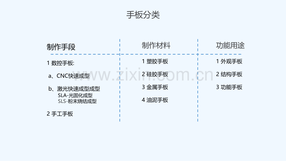 产品设计手板工艺.pptx_第2页