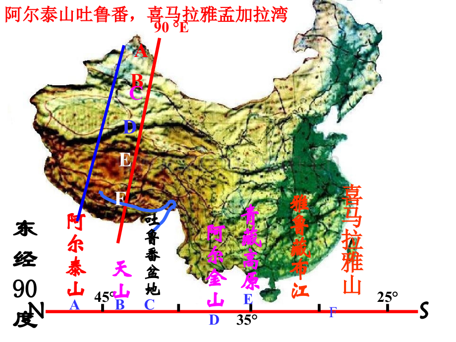 主要经纬线经过的地形区.pptx_第3页