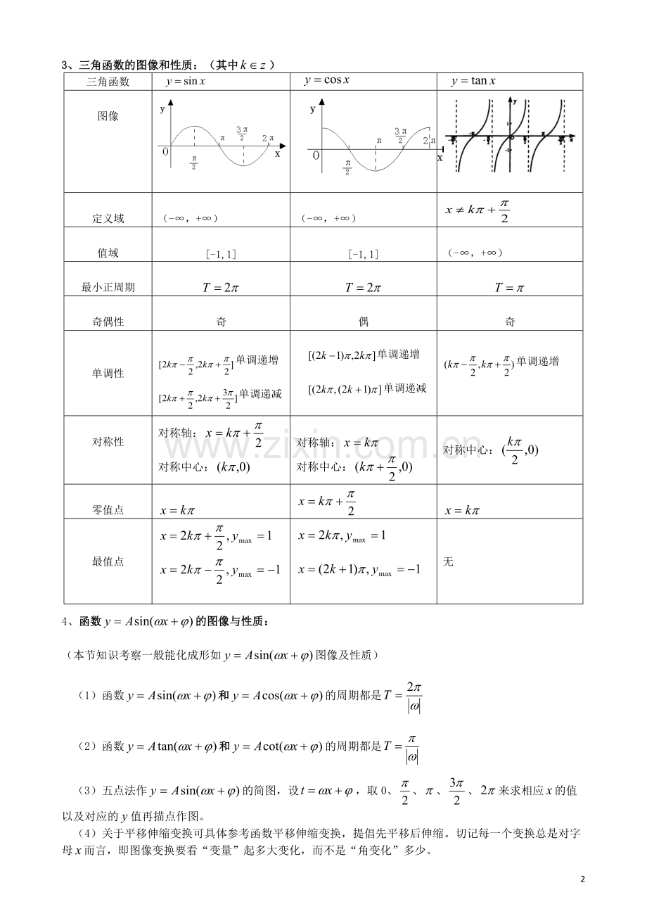 高中三角函数知识点与常见习题类型解法.pdf_第2页