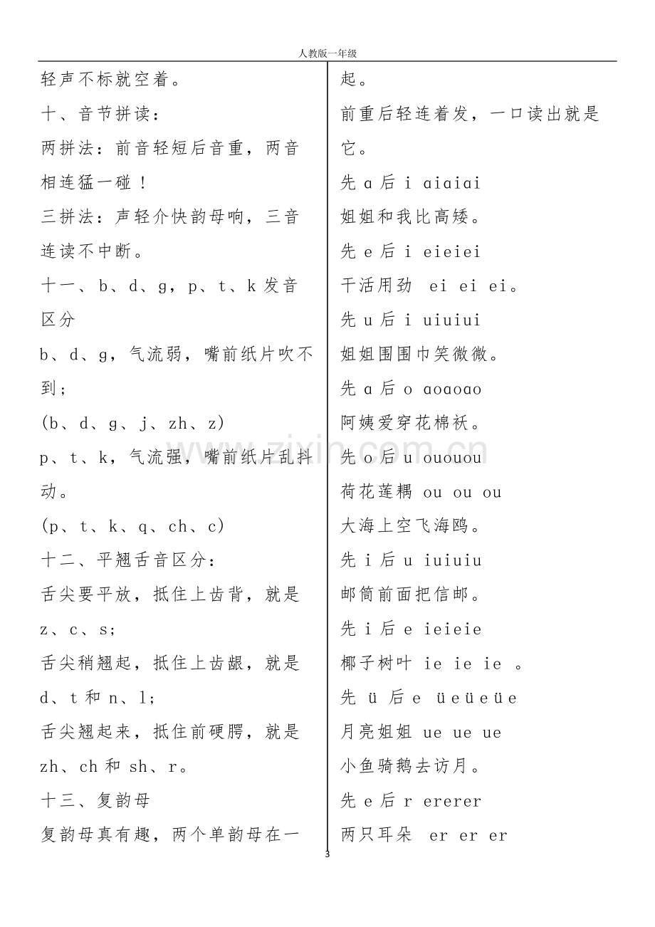 人教版一年级语文上册汉语拼音知识点总结.pdf_第3页