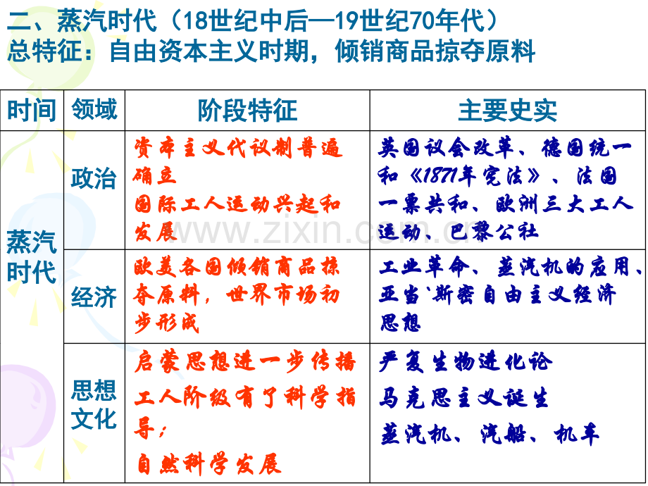 世界近代史阶段特征.ppt_第3页