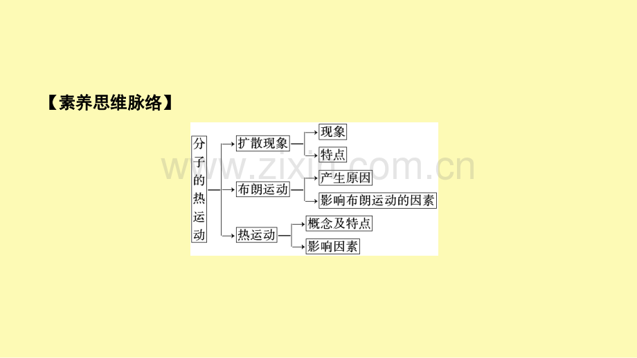 高中物理第七章分子动理论第2节分子的热运动课件新人教版选修3-.ppt_第3页