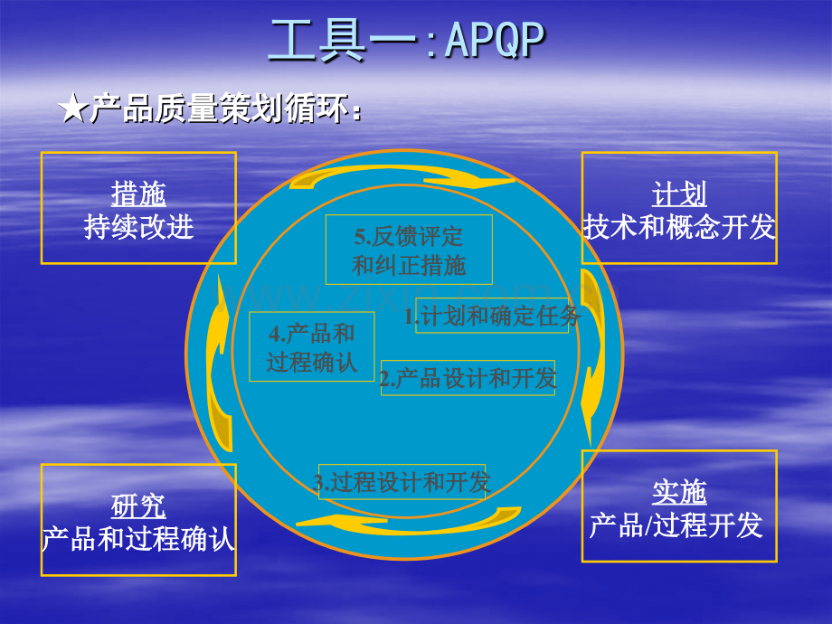 PPAPSPCMSAFEMAAPQP五大质量工具简介.pptx_第3页