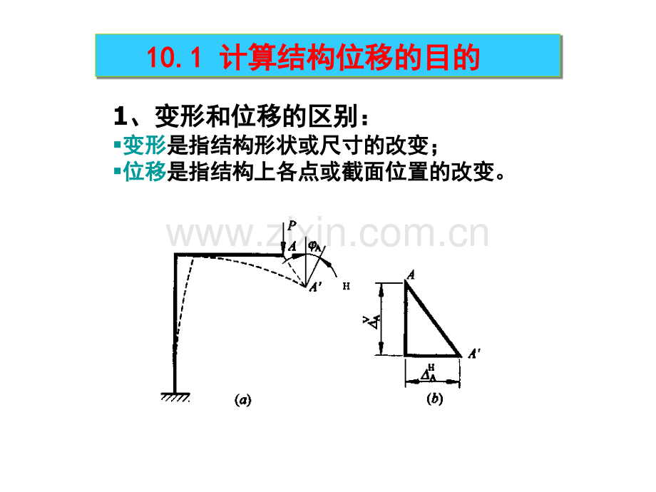 建筑工程力学单元10-静定结构的位移计算.pptx_第3页