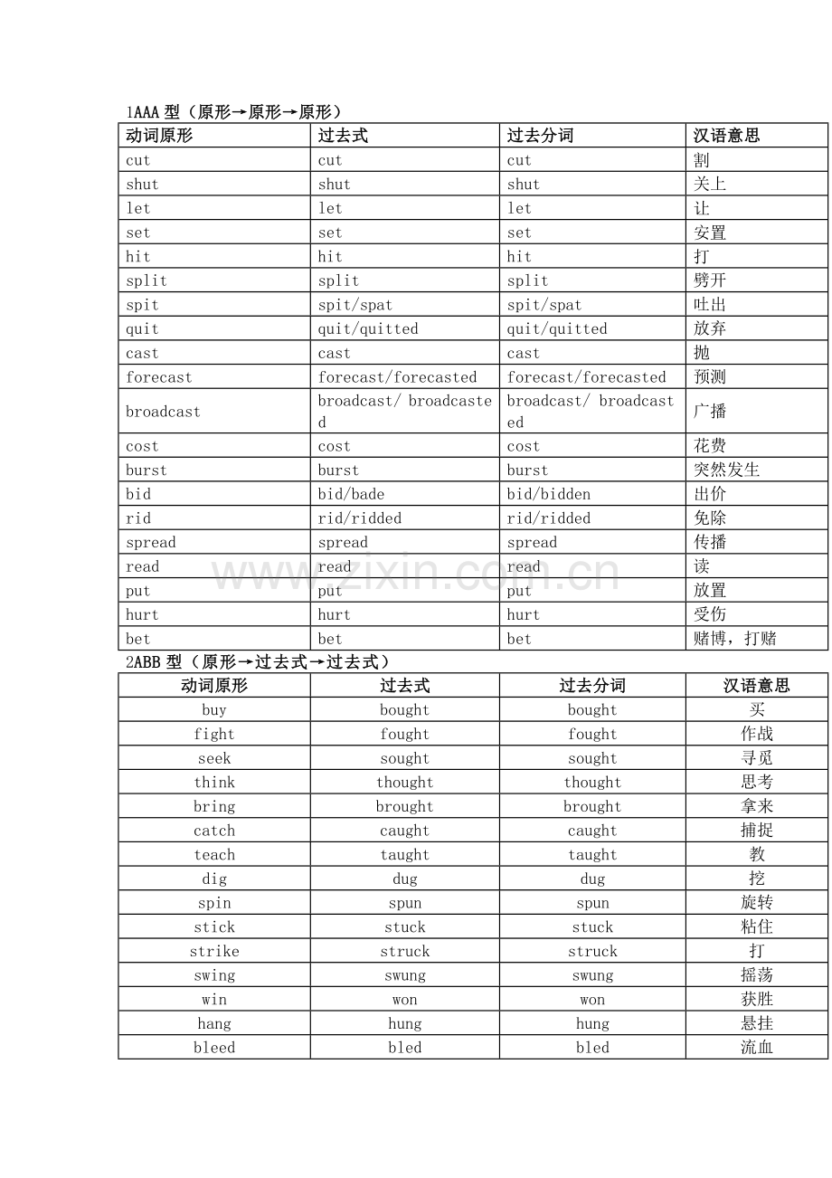 高中英语动词不规则变化表.docx_第1页