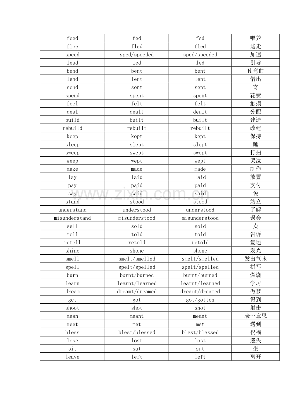 高中英语动词不规则变化表.docx_第2页