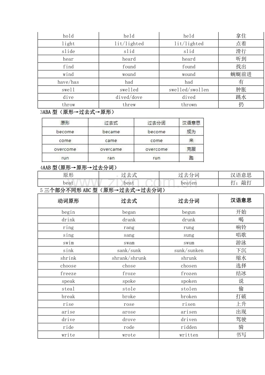 高中英语动词不规则变化表.docx_第3页