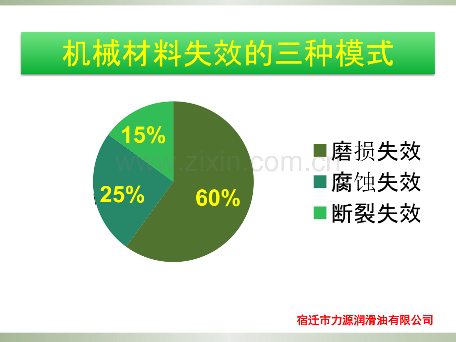 工业润滑油知识讲座.pptx[修复的].ppt_第2页