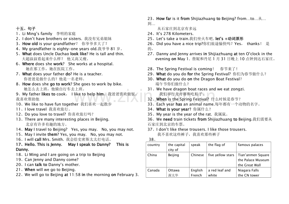 冀教版英语五年级上册知识点及作文汇总(打印).pdf_第2页