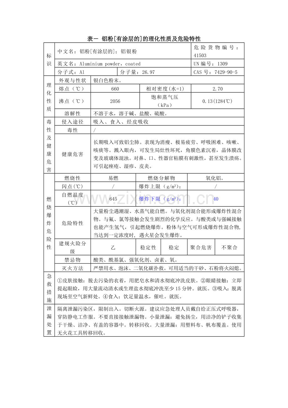 表-铝粉[有涂层的]的理化性质及危险特性.doc_第1页