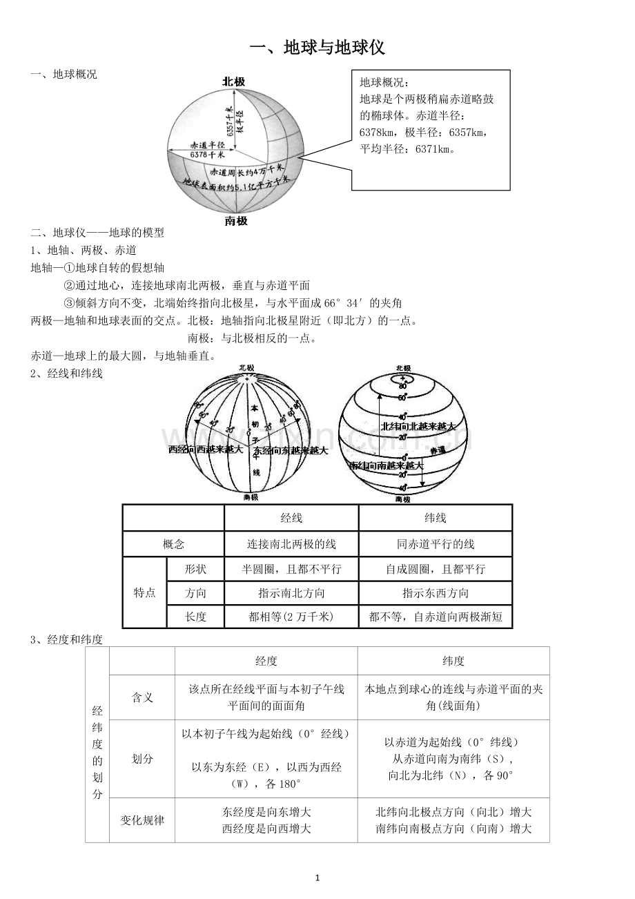 地球与地球仪知识点总结.pdf_第1页