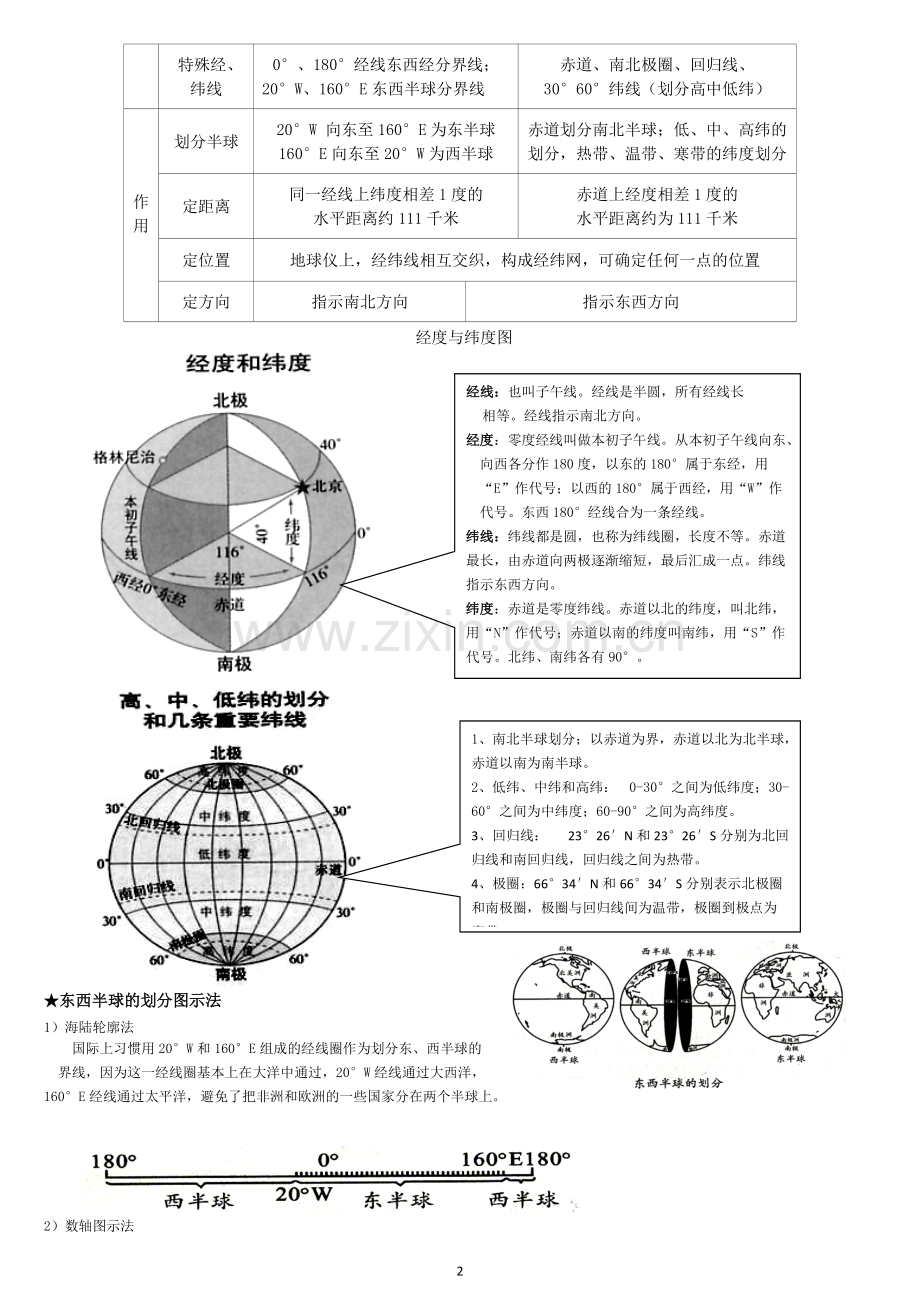 地球与地球仪知识点总结.pdf_第2页