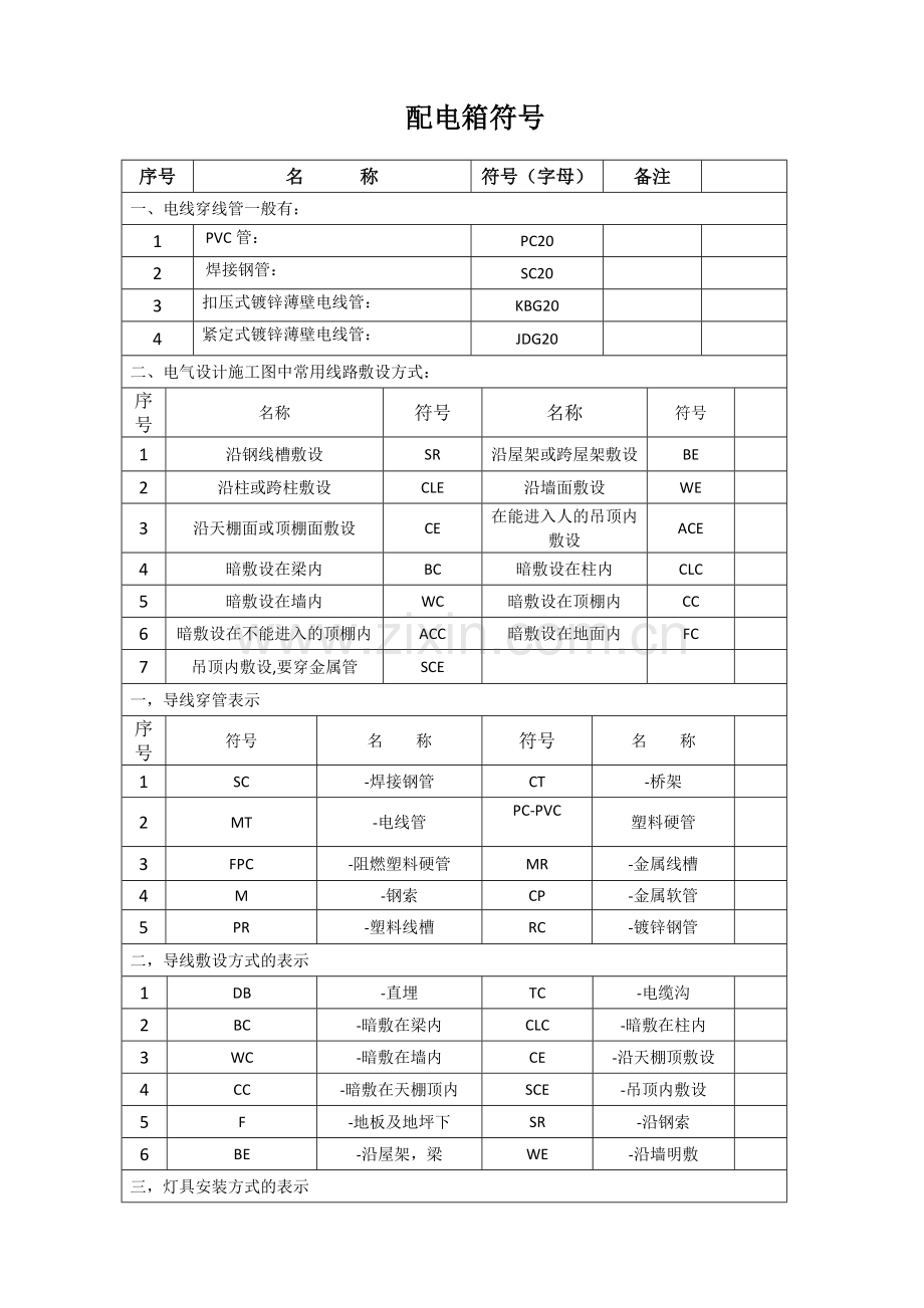 电气图纸符号大全.doc_第2页