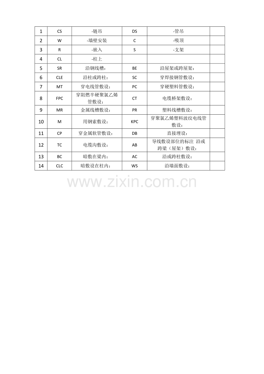 电气图纸符号大全.doc_第3页