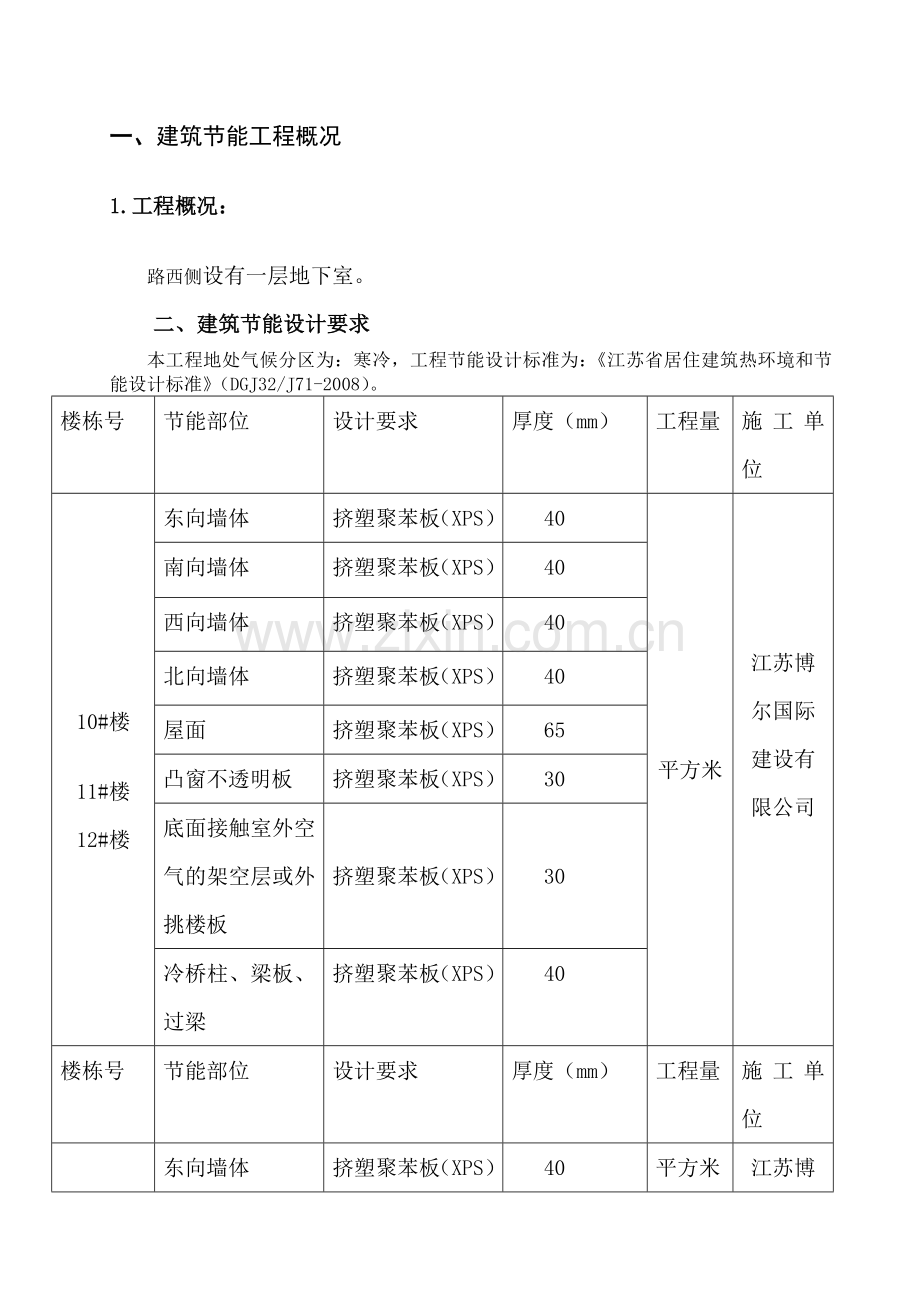 三期江苏省建筑帝景城节能分部工程施工方案标准化格式文本范本.docx_第2页