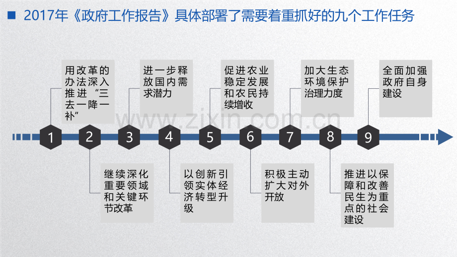 经典培训卓有成效的沟通管理.pptx_第3页