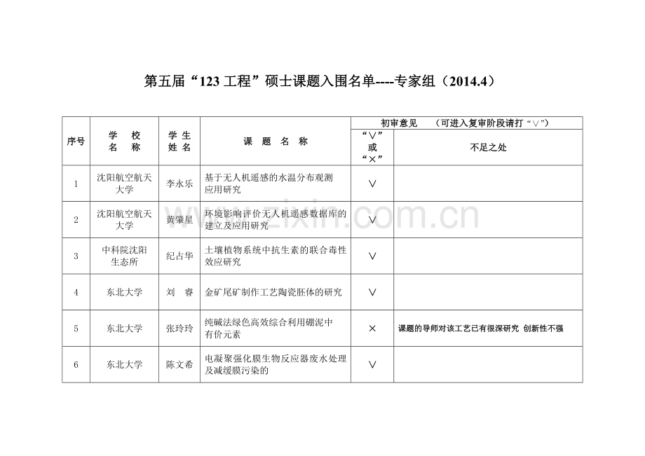 工程申报材料.doc_第1页