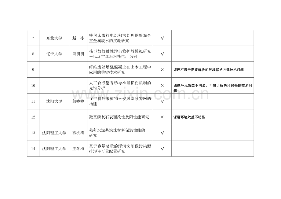 工程申报材料.doc_第2页