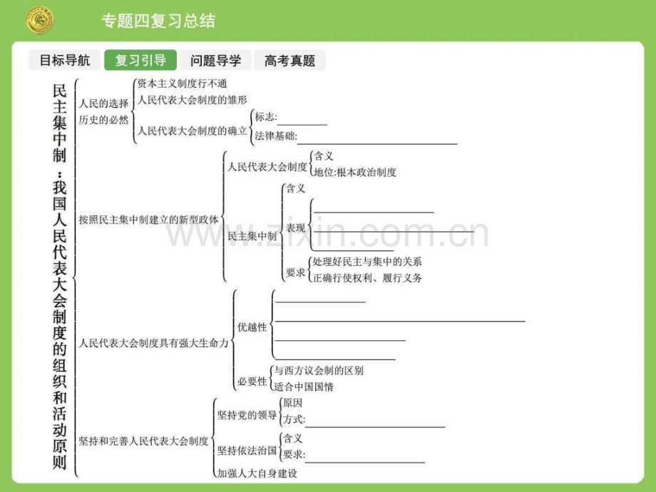 高中政治选修专题四复习总结图文.pptx_第2页