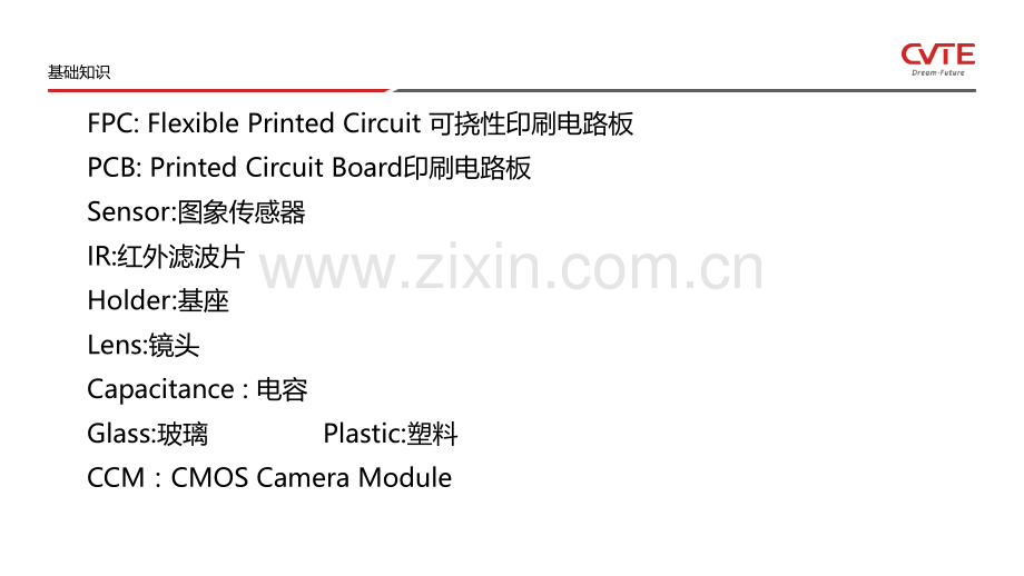 Camera基础知识解读.pptx_第3页