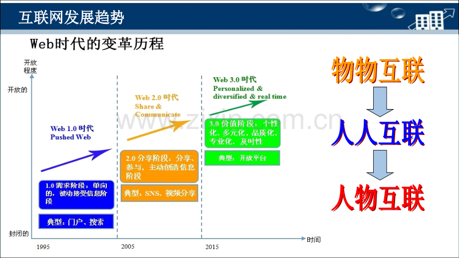 大数据介绍ppt.ppt_第3页