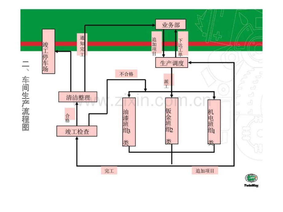 维修企业车间管理.pptx_第3页