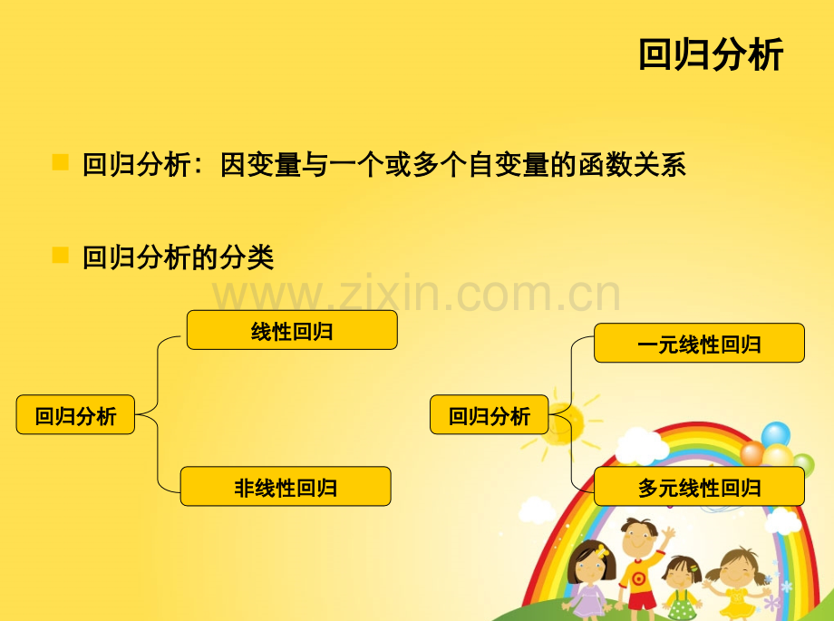 logic回归分析(ppt文档).ppt_第3页