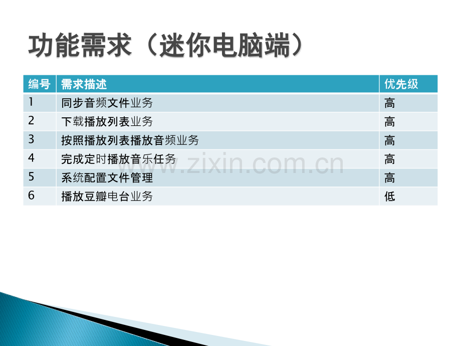 智能音响LightSound系统方案设计.pptx_第3页