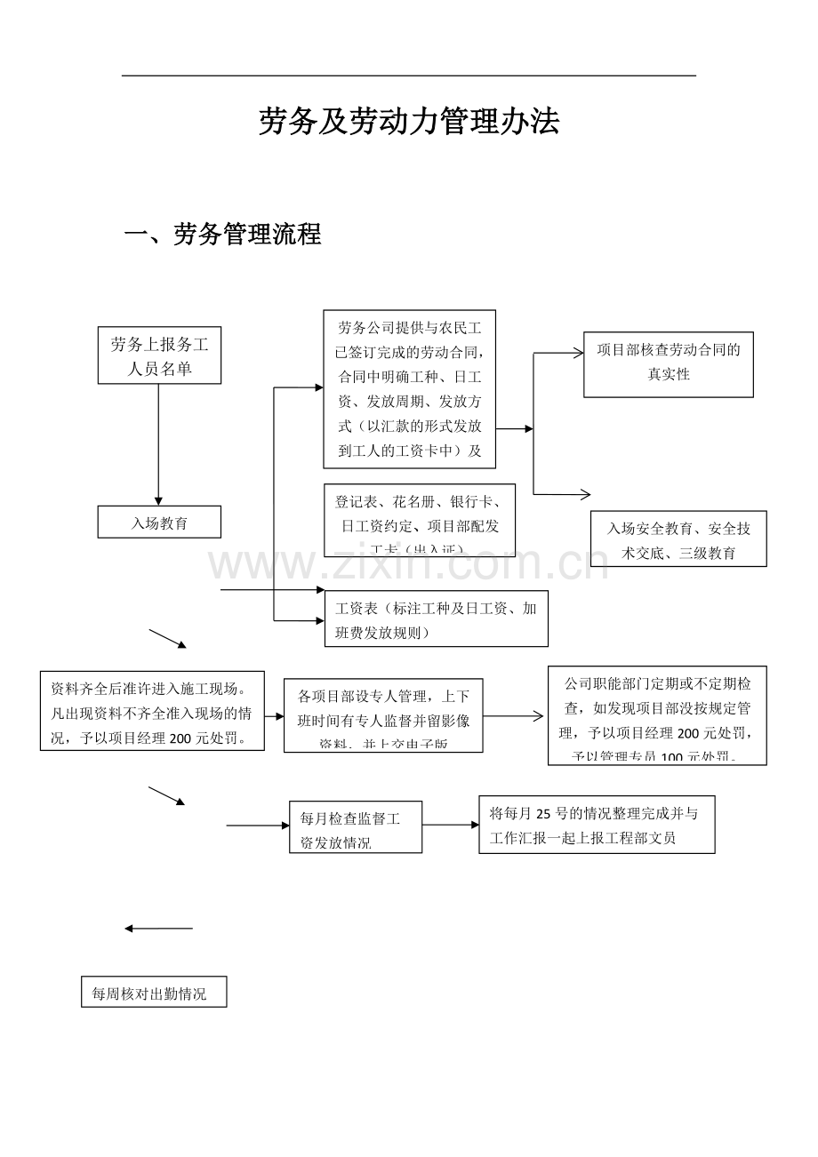 劳务及劳动力管理办法.pdf_第1页