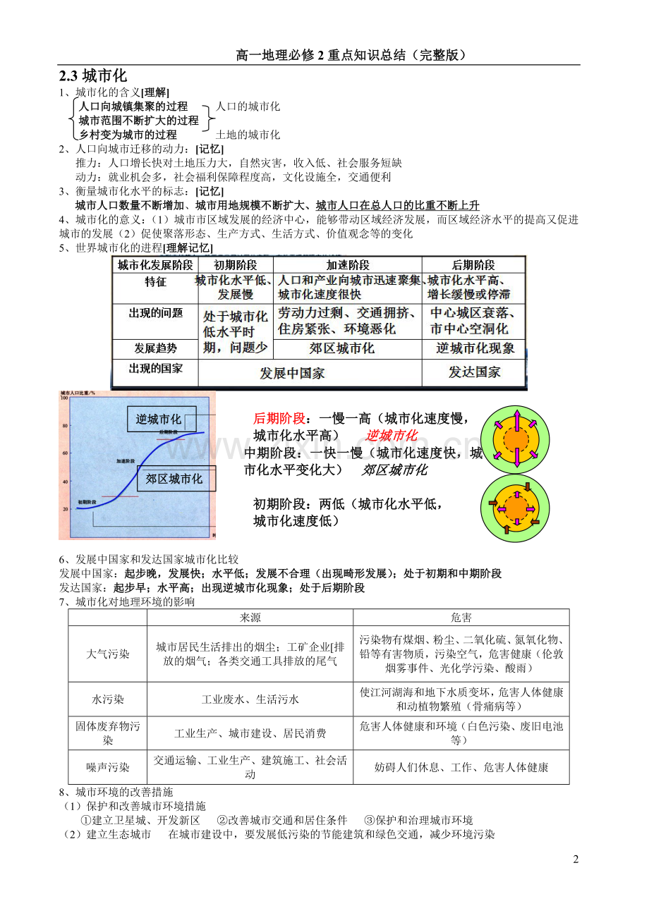 高一地理必修二知识点总结第二章.doc_第2页