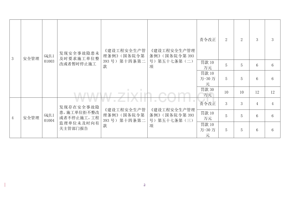 北京市工程监理企业及人员违法违规行为记分标准.docx_第2页