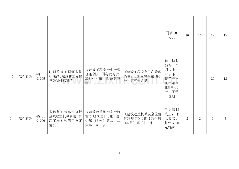 北京市工程监理企业及人员违法违规行为记分标准.docx_第3页