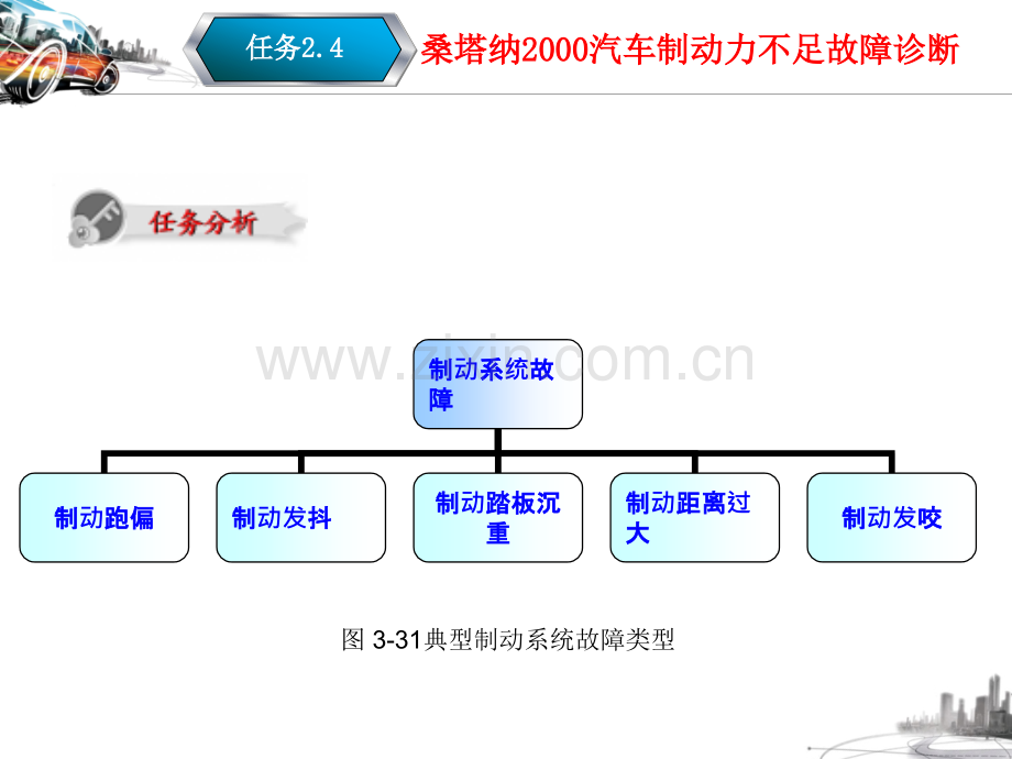 任务24桑塔纳2000汽车制动力不足故障诊断分析.pptx_第3页