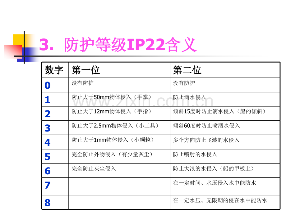 船用变压器培训资料.pptx_第3页