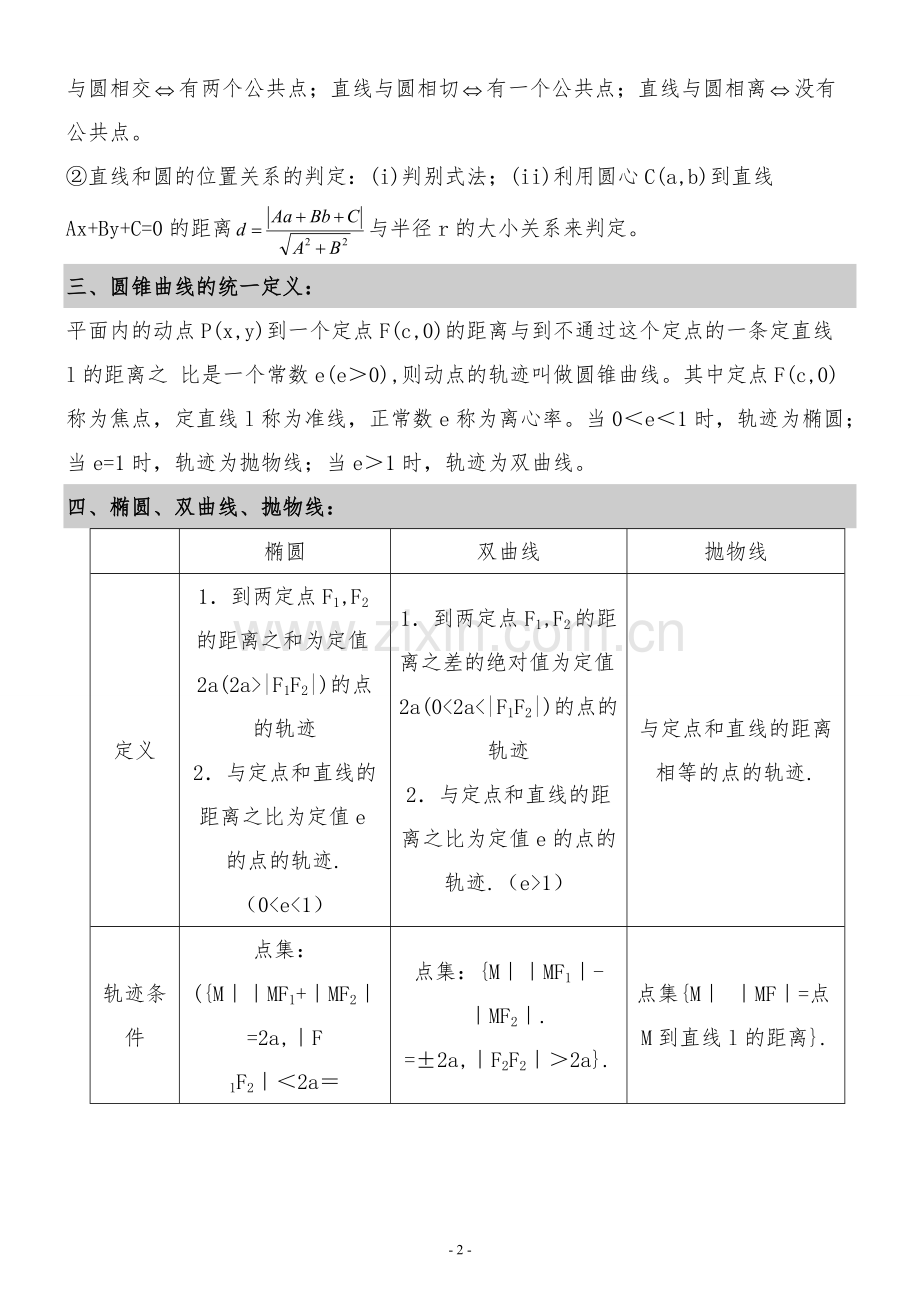 高中数学圆锥曲线知识点总结.pdf_第2页