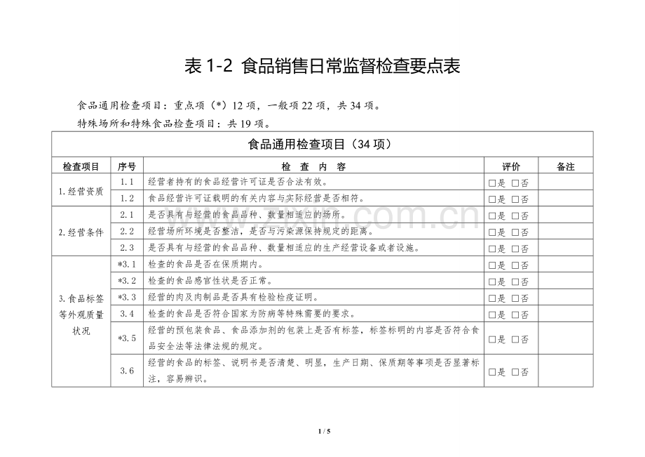 食品销售日常监督检查要点表.doc_第1页