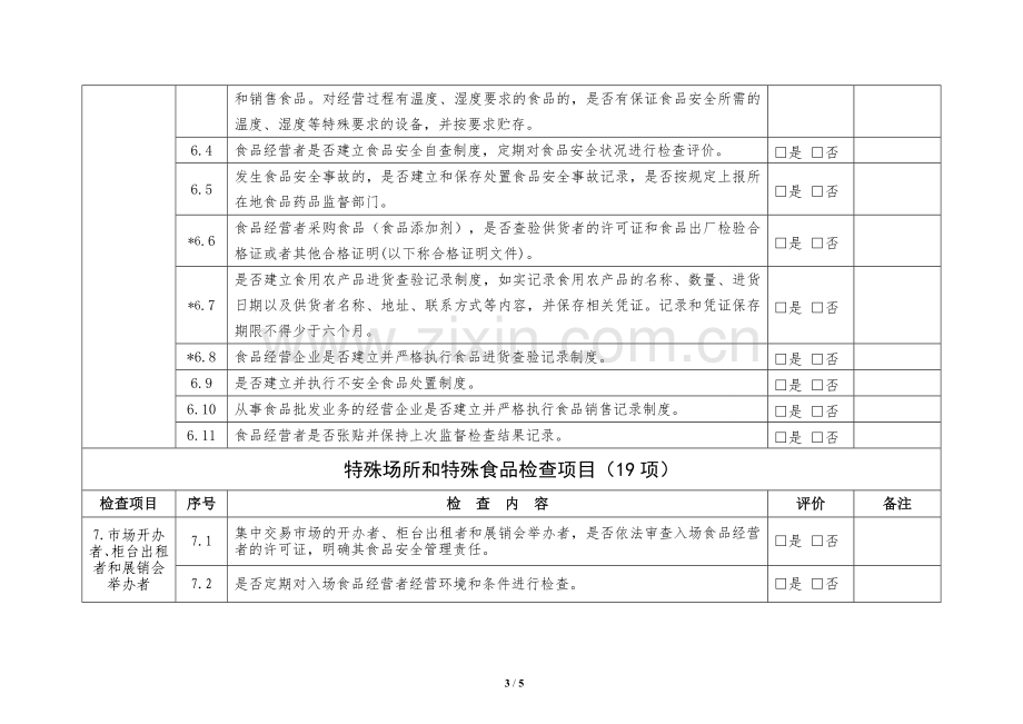 食品销售日常监督检查要点表.doc_第3页