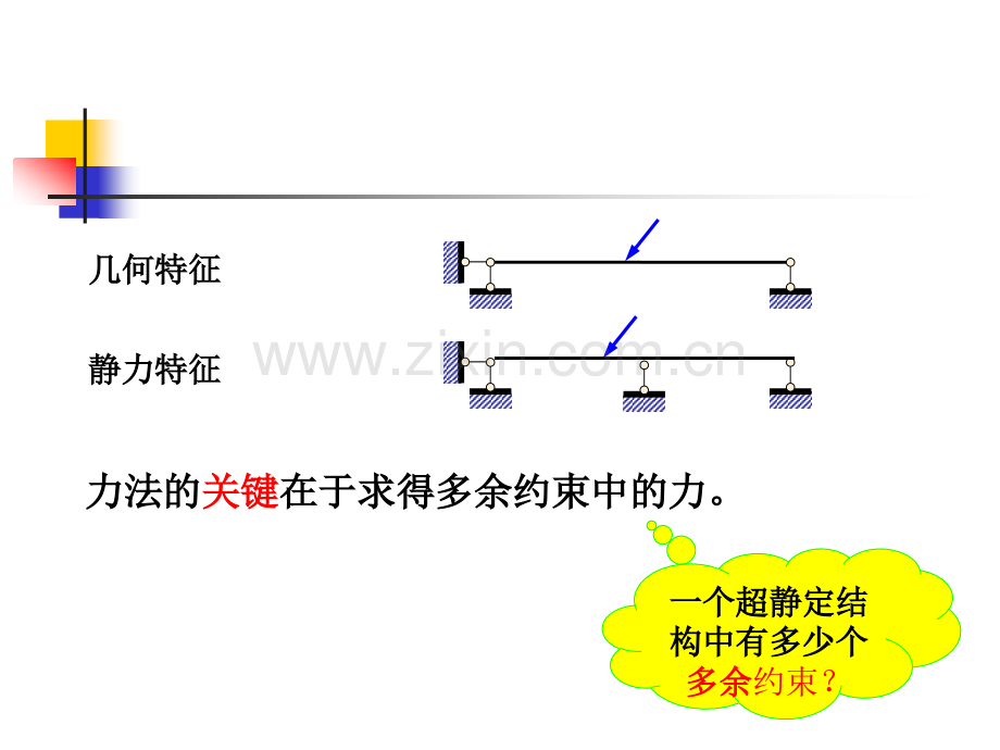 超静定次数与力法基本结构力学.pptx_第1页