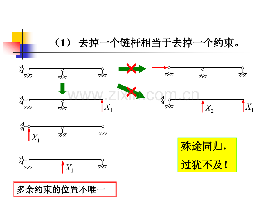 超静定次数与力法基本结构力学.pptx_第3页