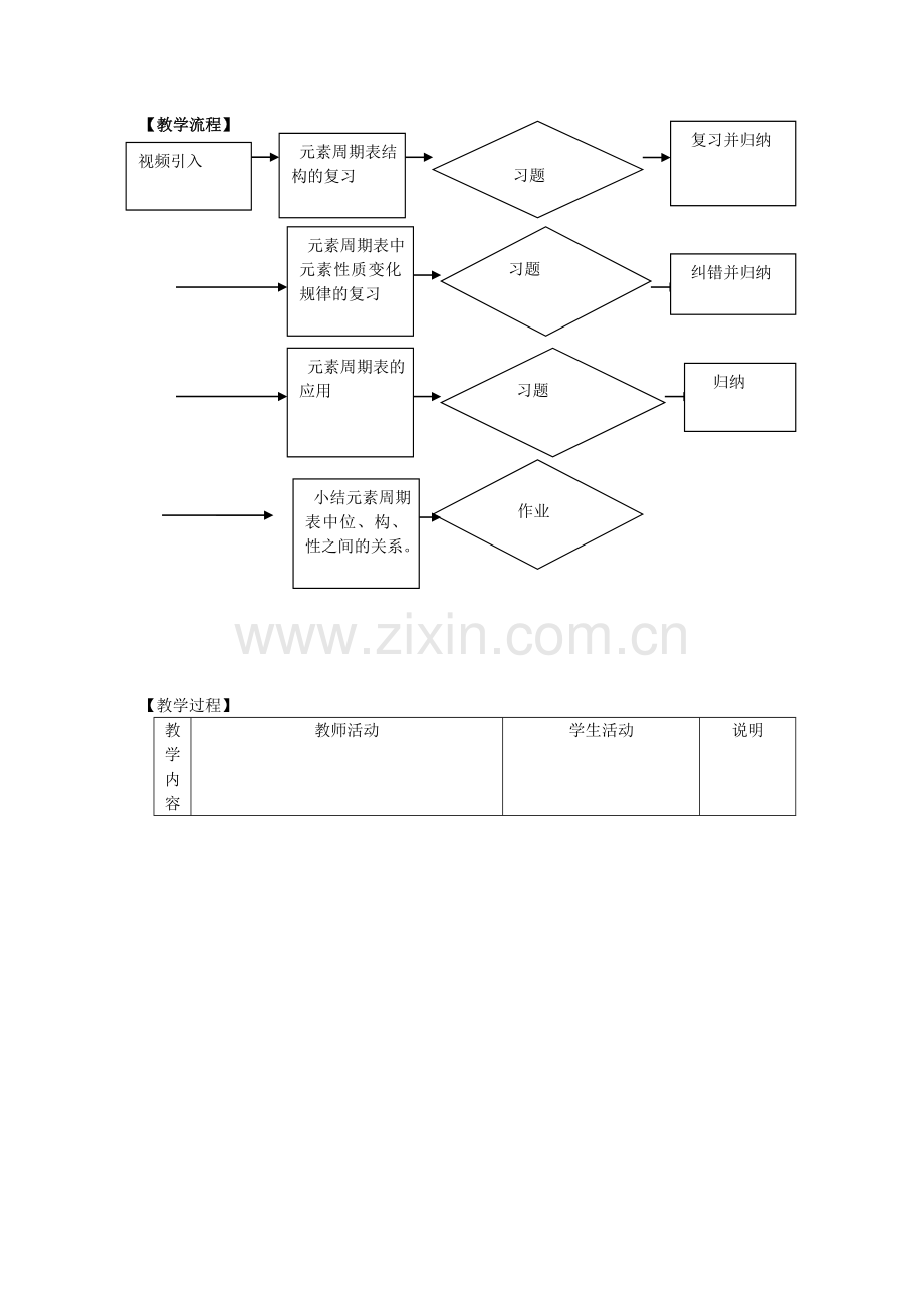 高中化学元素周期律及元素周期表复习课教学设计新人教版选修3.doc_第2页