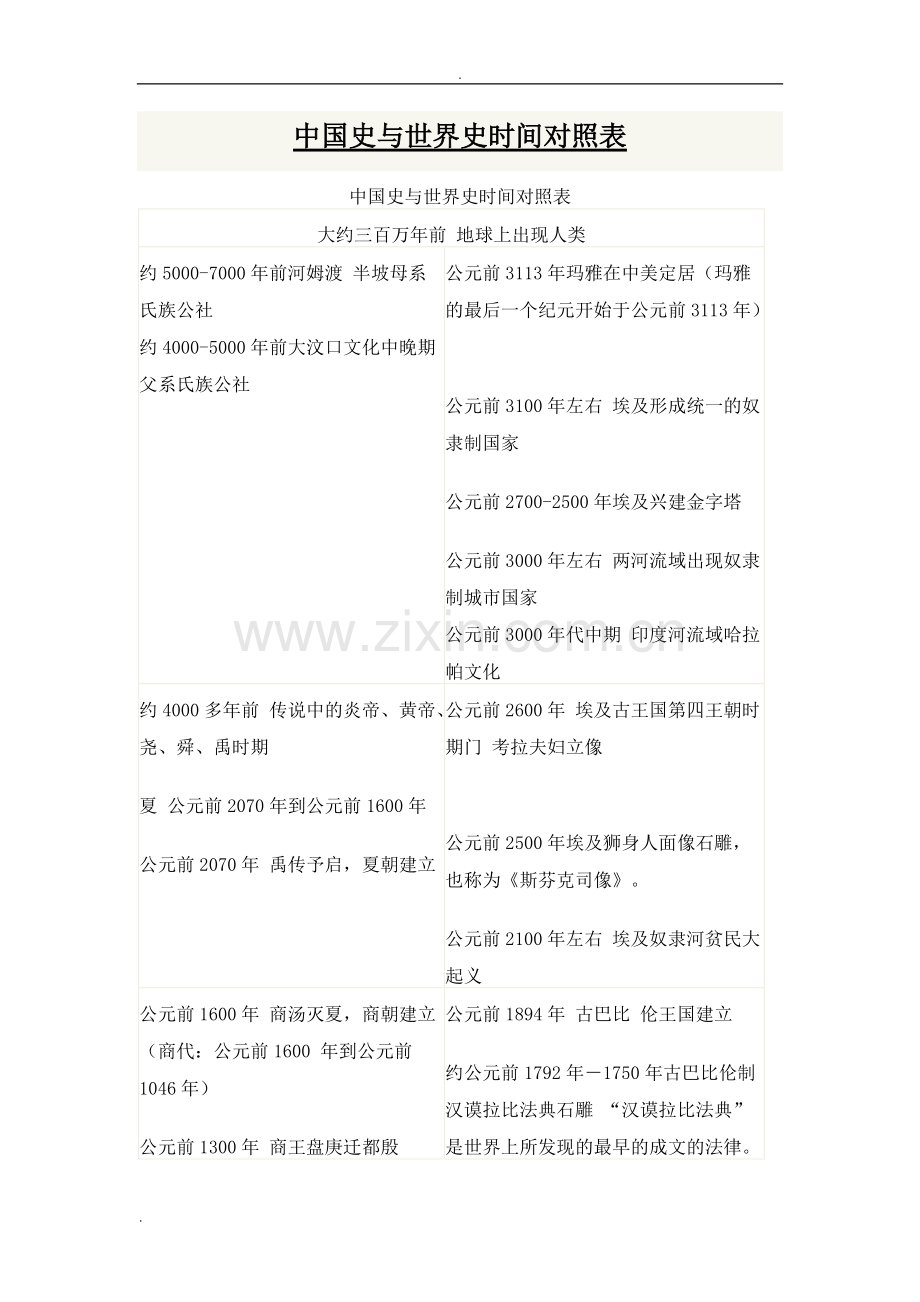 中国史与世界史时间对照表.pdf_第1页