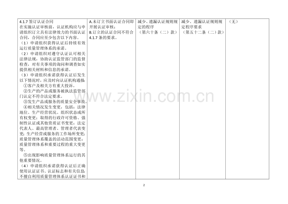 质量管理体系认证活动典型违规行为与违规性质对照表.doc_第2页