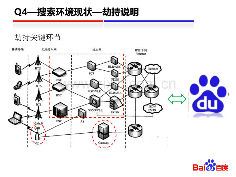 移动搜索安全方向介绍.pptx_第2页