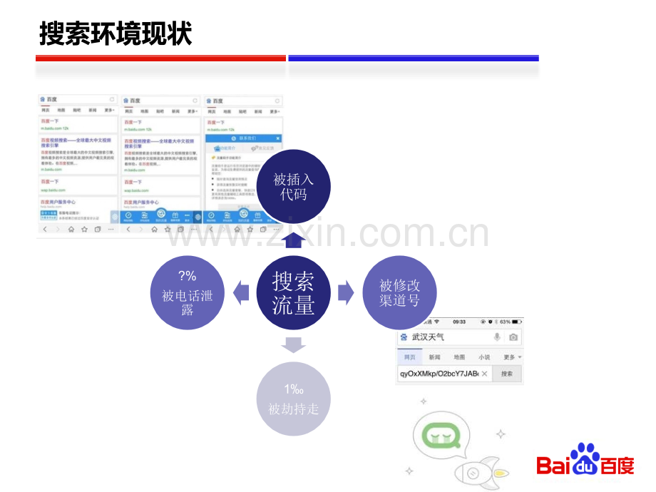 移动搜索安全方向介绍.pptx_第3页