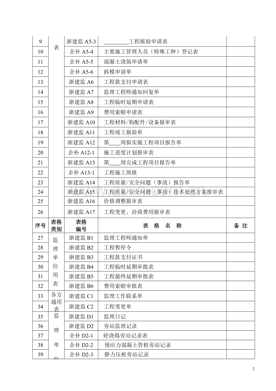 浙建监全套表格-(1)39.pdf_第2页