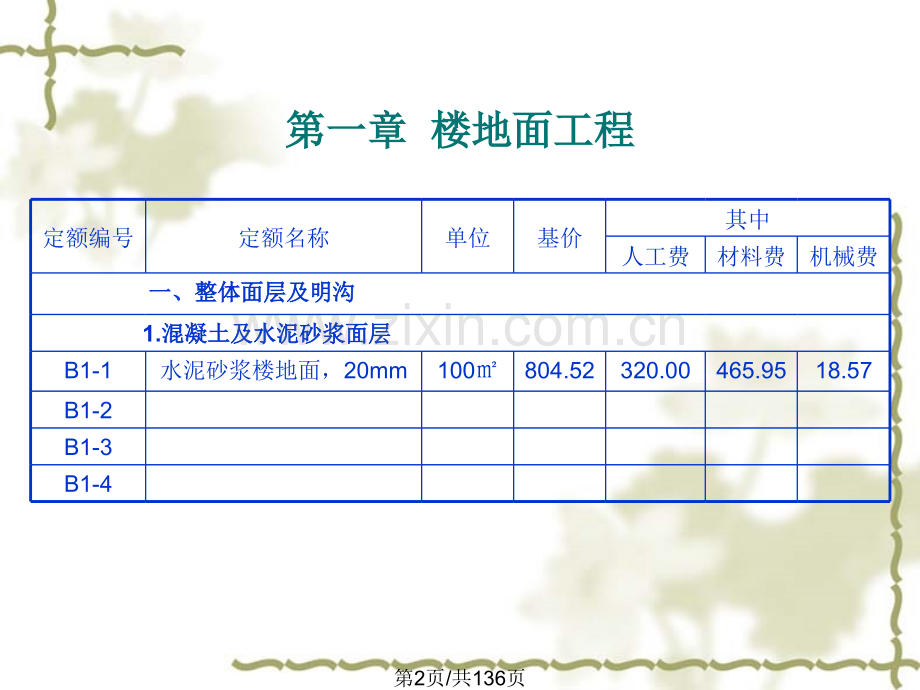 建筑装饰工程预算定额.pptx_第2页