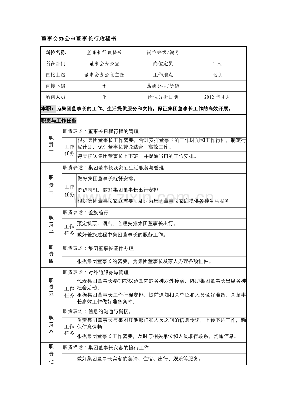 董事会办公室董事长行政秘书岗位职责.doc_第1页