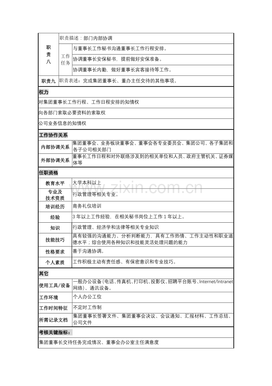 董事会办公室董事长行政秘书岗位职责.doc_第2页