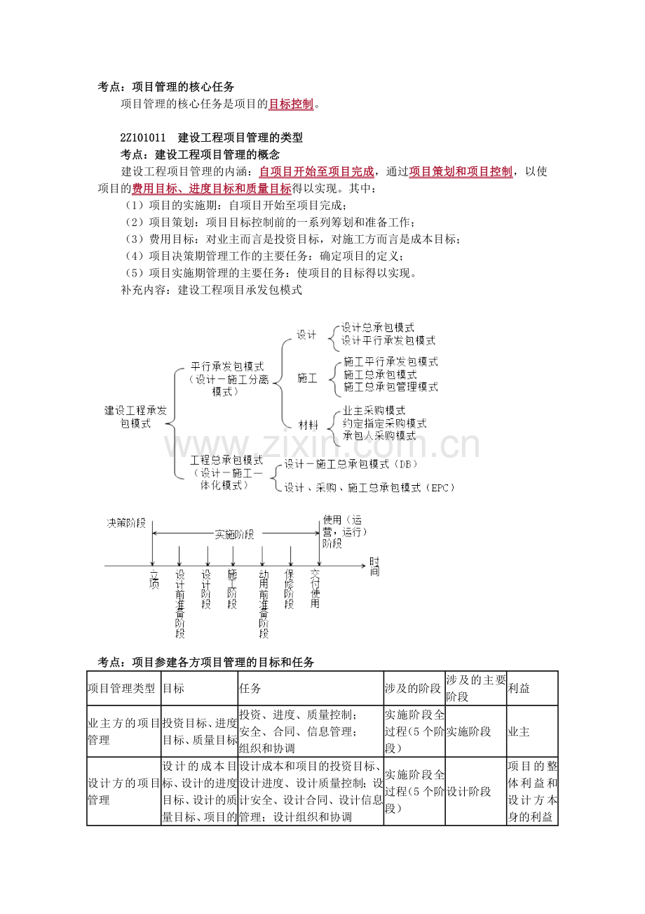 二级建造师管理复习重点必考考点.doc_第1页